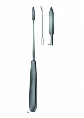 Meniscus Knives